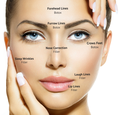 Botox Treatment In Pune